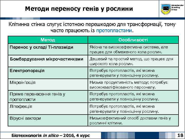 Методи переносу генів у рослини Клітинна стінка слугує істотною перешкодою для трансформації, тому часто