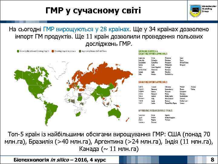 ГМР у сучасному світі На сьогодні ГМР вирощуються у 28 країнах. Ще у 34