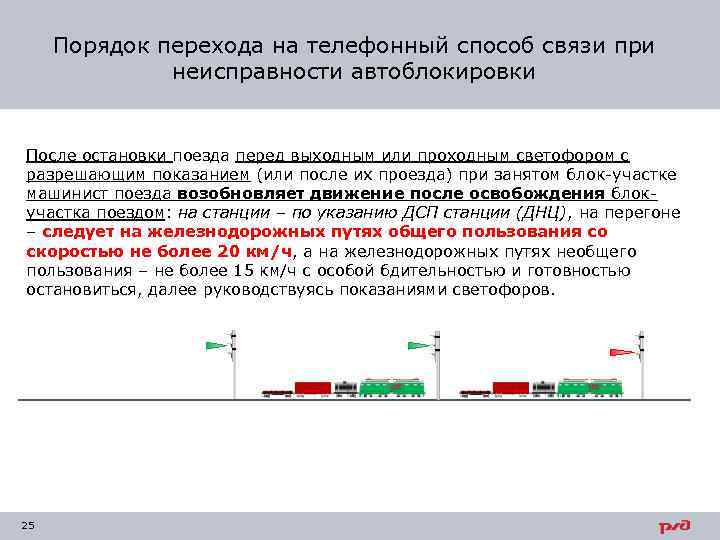 Порядок перехода на телефонный способ связи при неисправности автоблокировки После остановки поезда перед выходным