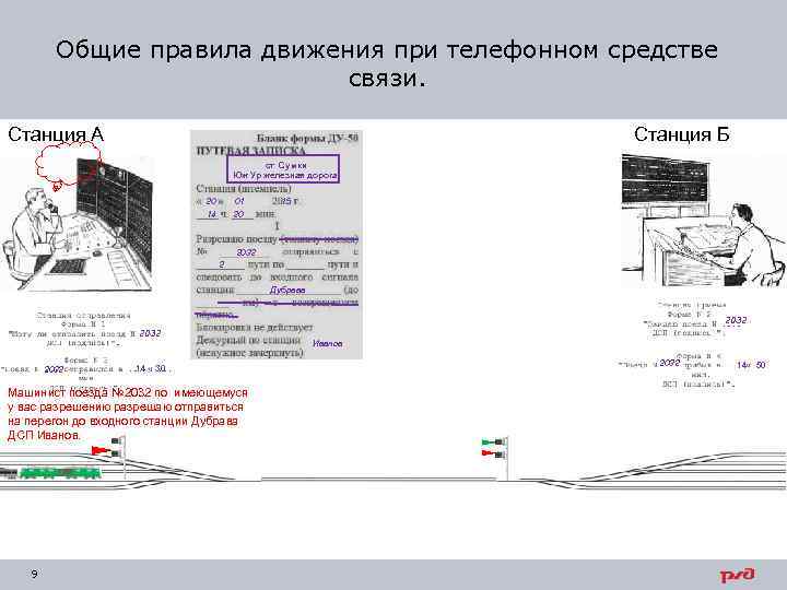 Общие правила движения при телефонном средстве связи. Станция А Станция Б ст Сумки Юж