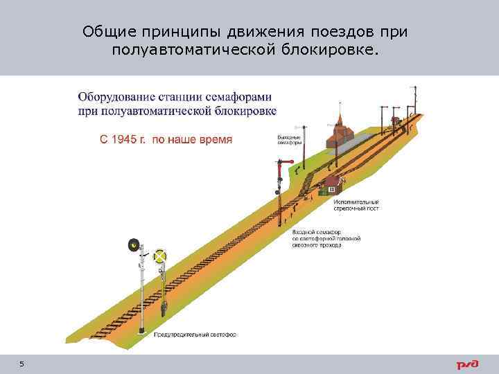 Общие принципы движения поездов при полуавтоматической блокировке. 5 