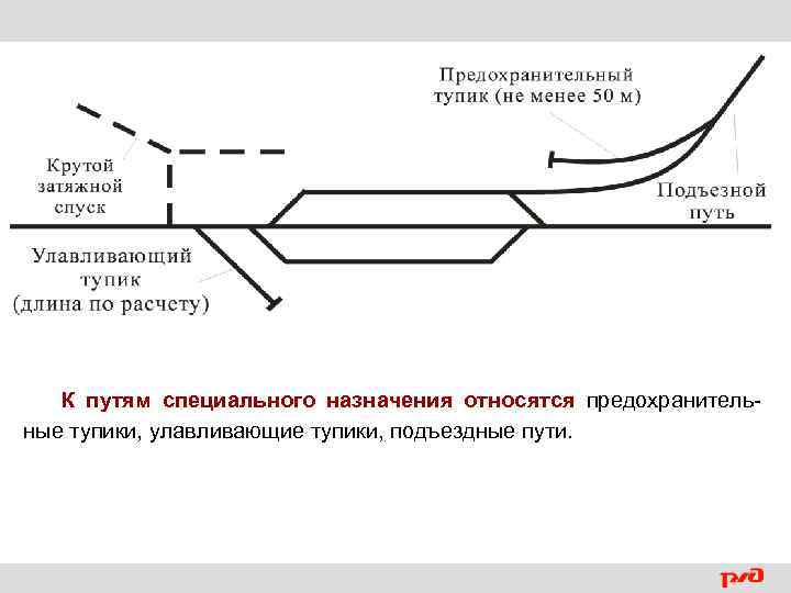 Предикатив безвыходного положения на дороге 6. Улавливающий тупик на железной дороге схема. Предохранительный тупик на схеме станции. Улавливающий тупик на схеме станции. Предохранительный тупик на железной дороге.