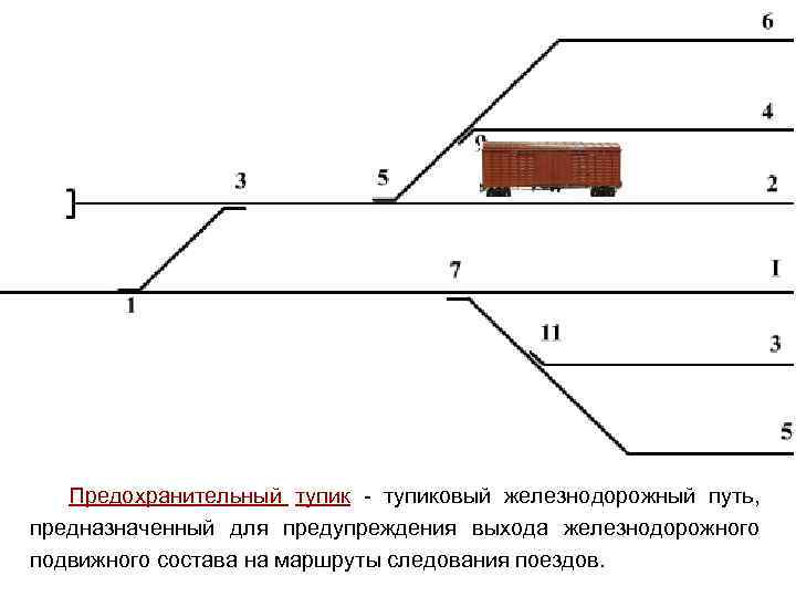 Железнодорожный путь в плане состоит из