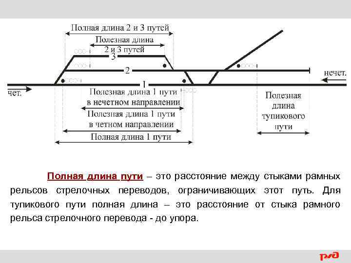 Расстояние длина пути. Полная длина пути ЖД. Полезная длина приемо отправочных путей. Полная длина железнодорожного пути. Полная и полезная длина путей на ЖД.