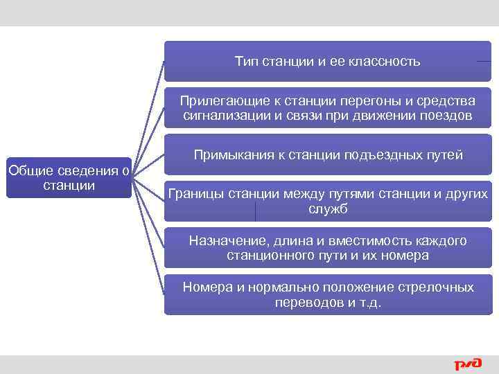 Тип станции и ее классность Прилегающие к станции перегоны и средства сигнализации и связи