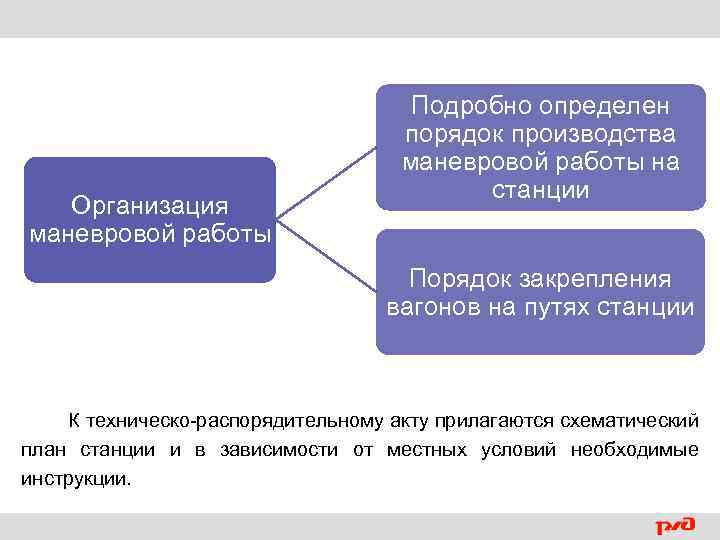 Что такое план маневровой работы определение