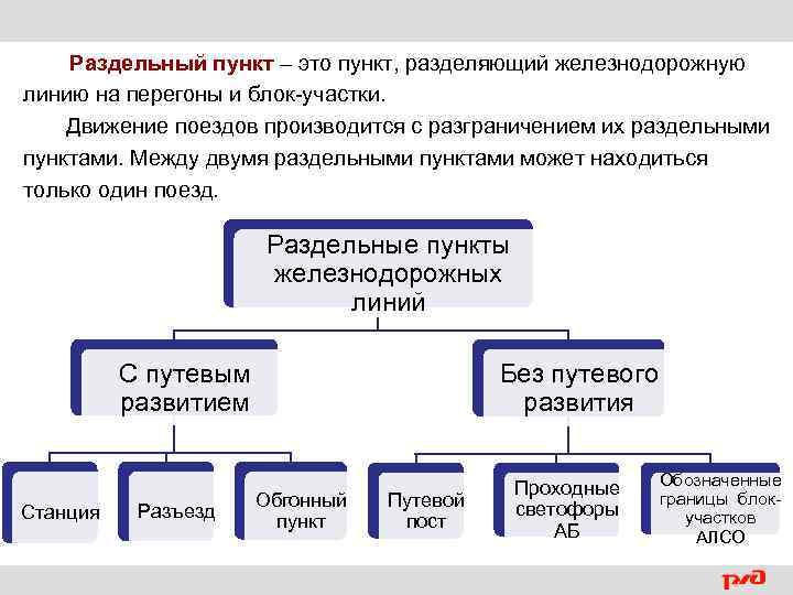 Работа раздельная. Раздельный пункт. Классификация раздельных пунктов. Раздельные пункты на ЖД. Перечислить раздельные пункты.