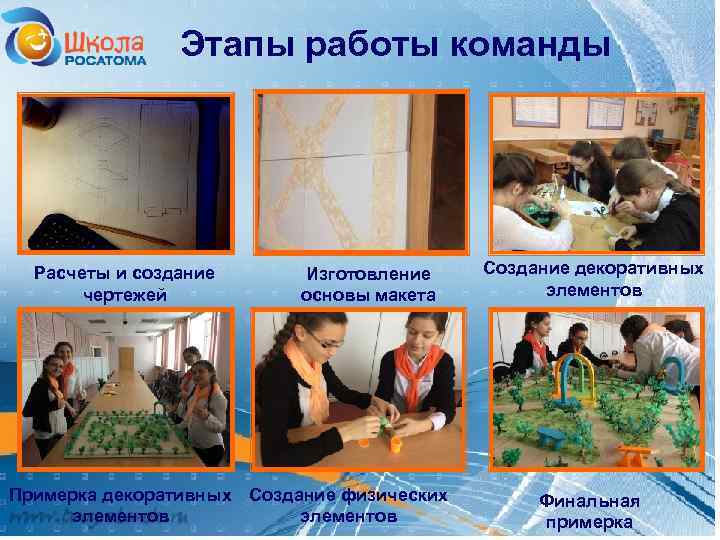 Этапы работы команды Расчеты и создание чертежей Изготовление основы макета Примерка декоративных Создание физических