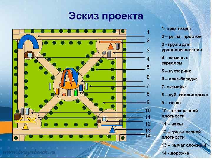 Эскиз проекта 1 2 3 4 5 1 - арка входа 2 – рычаг