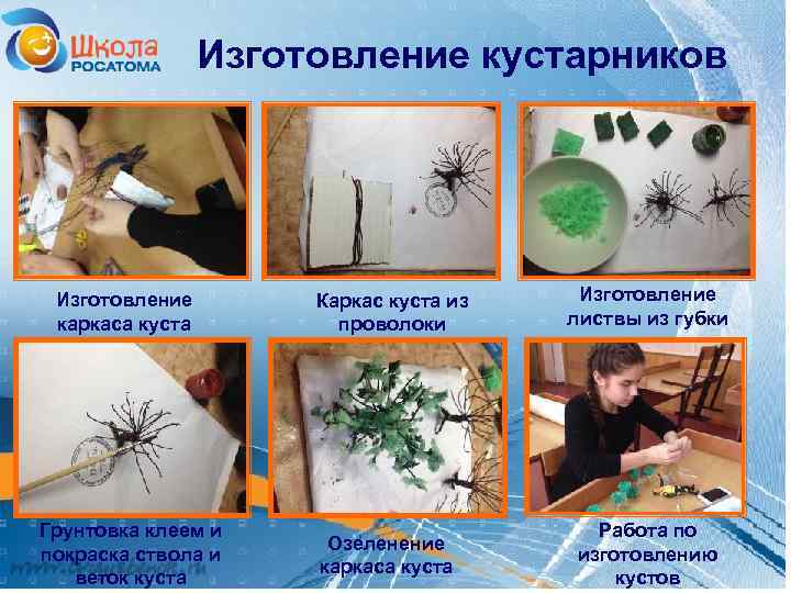 Изготовление кустарников Изготовление каркаса куста Грунтовка клеем и покраска ствола и веток куста Каркас