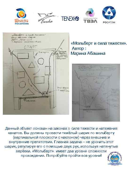  «Мольберт и сила тяжести» . Автор : Марина Абашина Данный объект основан на