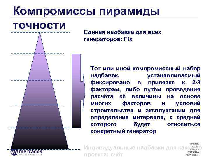 Компромиссы пирамиды точности Единая надбавка для всех генераторов: Fix Тот или иной компромиссный набор