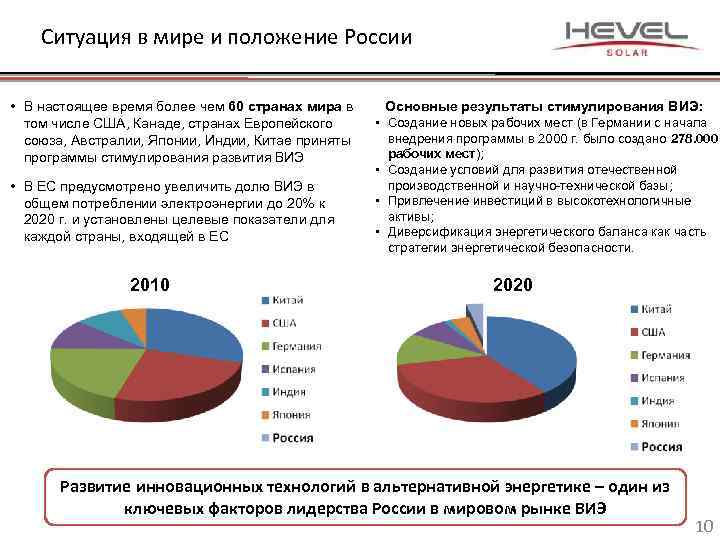 Ситуация в мире и положение России • В настоящее время более чем 60 странах