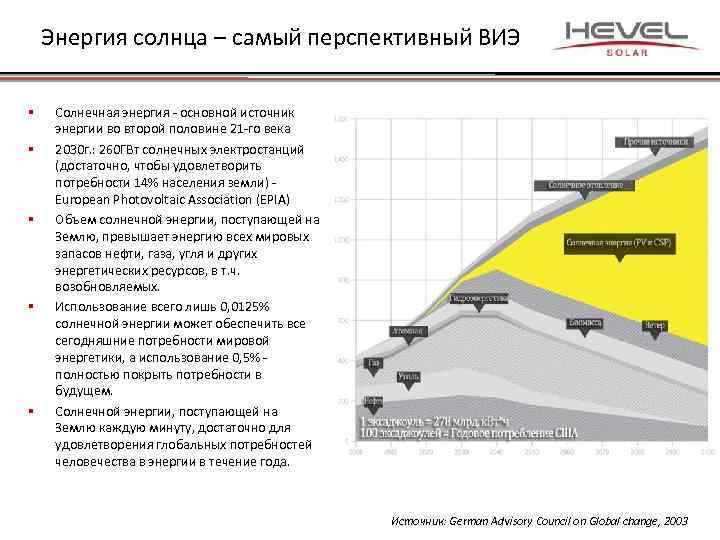 Перспективы развития солнечной энергетики в россии презентация