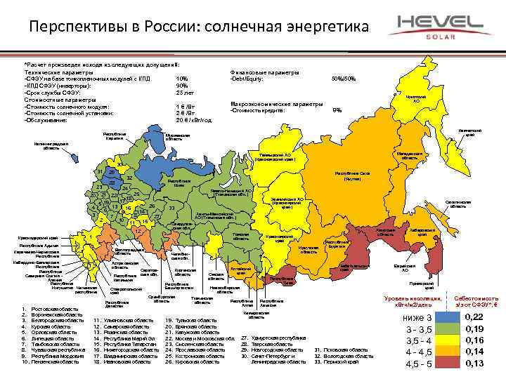 Перспективы в России: солнечная энергетика *Расчет произведен исходя из следующих допущений: Технические параметры -СФЭУ