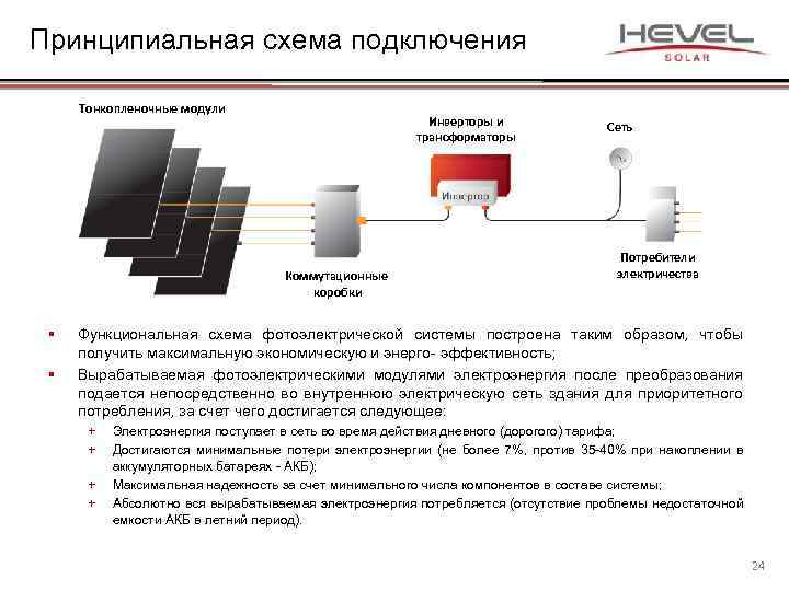 Принципиальная схема подключения Тонкопленочные модули Инверторы и трансформаторы Коммутационные коробки § § Сеть Потребители