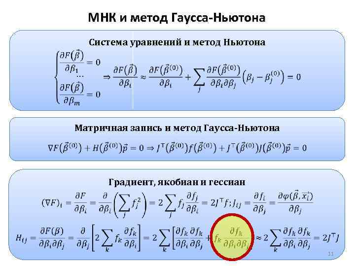 МНК и метод Гаусса-Ньютона Система уравнений и метод Ньютона Матричная запись и метод Гаусса-Ньютона