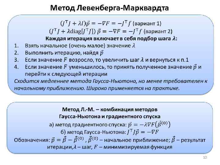 Метод Левенберга-Марквардта 12 