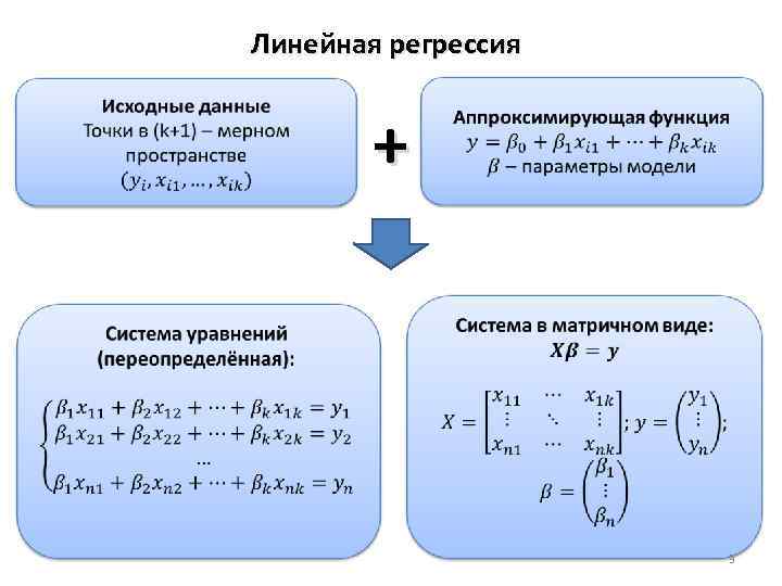 Линейная регрессия + 3 