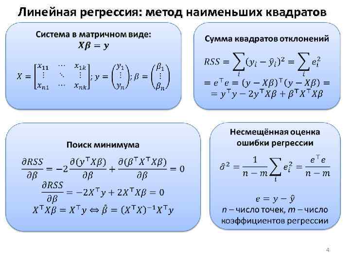 Линейная регрессия: метод наименьших квадратов 4 