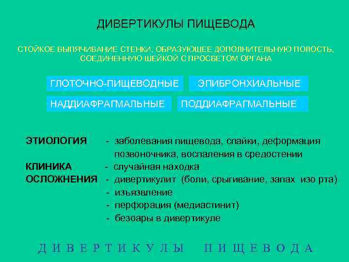 ДИВЕРТИКУЛЫ ПИЩЕВОДА СТОЙКОЕ ВЫПЯЧИВАНИЕ СТЕНКИ, ОБРАЗУЮЩЕЕ ДОПОЛНИТЕЛЬНУЮ ПОЛОСТЬ, СОЕДИНЕННУЮ ШЕЙКОЙ С ПРОСВЕТОМ ОРГАНА ГЛОТОЧНО-ПИЩЕВОДНЫЕ