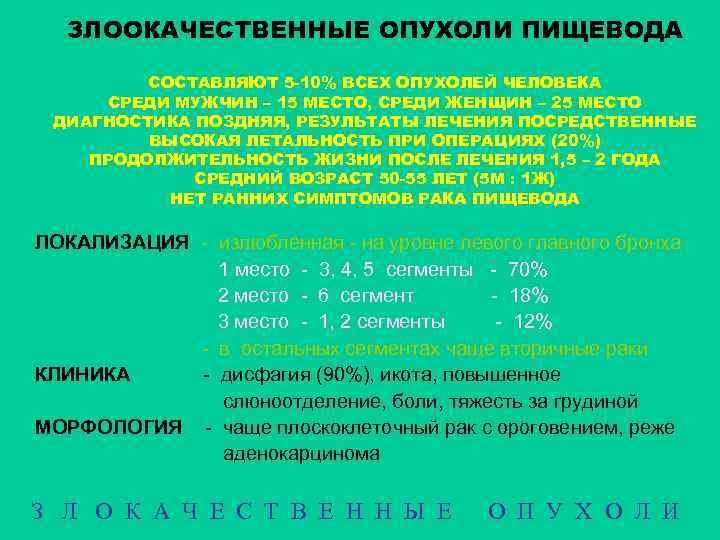 ЗЛООКАЧЕСТВЕННЫЕ ОПУХОЛИ ПИЩЕВОДА СОСТАВЛЯЮТ 5 -10% ВСЕХ ОПУХОЛЕЙ ЧЕЛОВЕКА СРЕДИ МУЖЧИН – 15 МЕСТО,