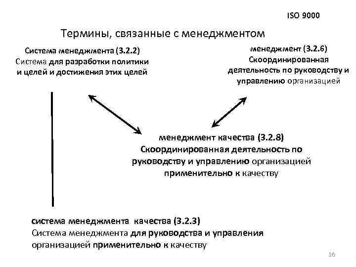 ISO 9000 Термины, связанные с менеджментом Система менеджмента (3. 2. 2) Система для разработки