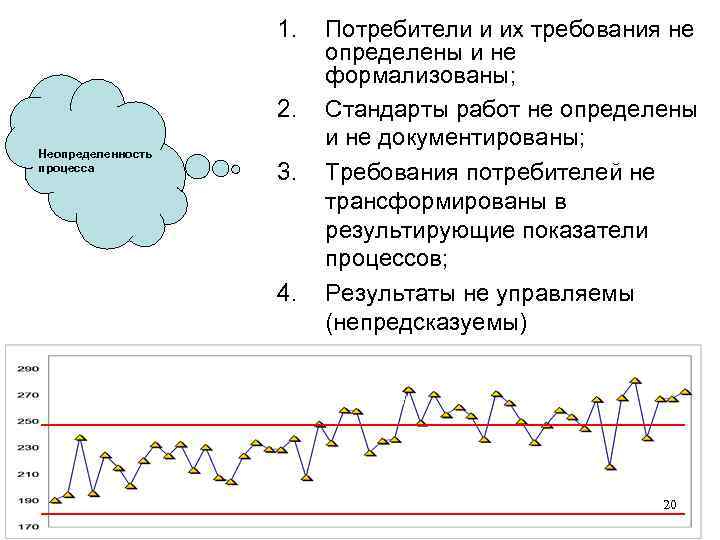 1. 2. Неопределенность процесса 3. 4. Потребители и их требования не определены и не