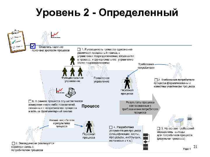 Уровень 2 - Определенный 21 
