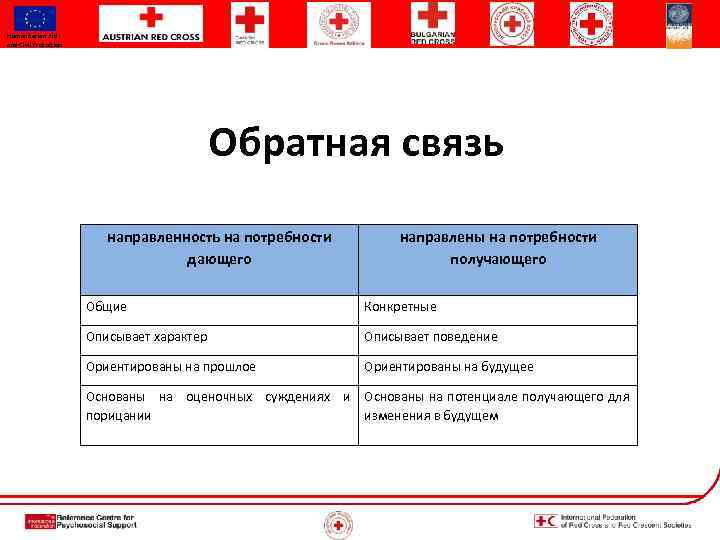 Humanitarian Aid and Civil Protection Обратная связь направленность на потребности дающего направлены на потребности