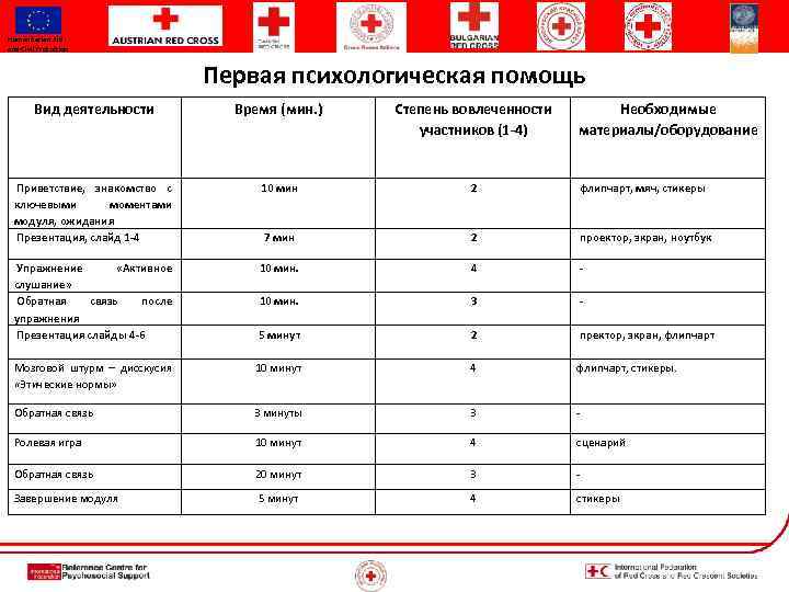 Humanitarian Aid and Civil Protection Первая психологическая помощь Вид деятельности Время (мин. ) Степень