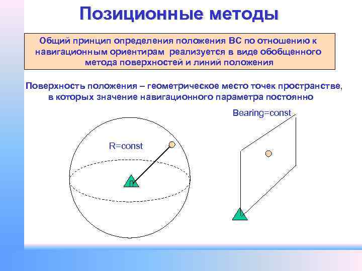 Позиционные методы Общий принцип определения положения ВС по отношению к навигационным ориентирам реализуется в