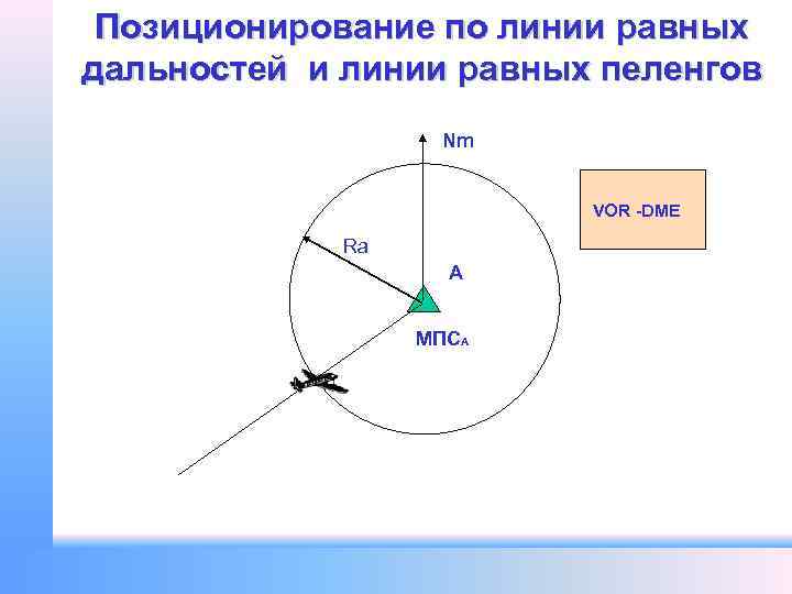 Позиционирование по линии равных дальностей и линии равных пеленгов Nm VOR -DME Ra A