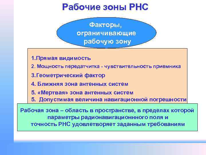 Рабочие зоны РНС Факторы, ограничивающие рабочую зону 1. Прямая видимость 2. Мощность передатчитка -