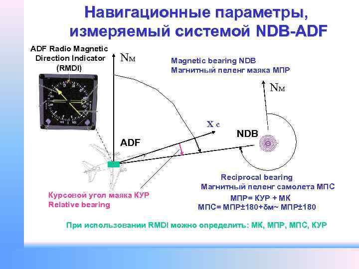 Навигационные параметры, измеряемый системой NDB-ADF Radio Magnetic Direction Indicator (RMDI) NM Magnetic bearing NDB