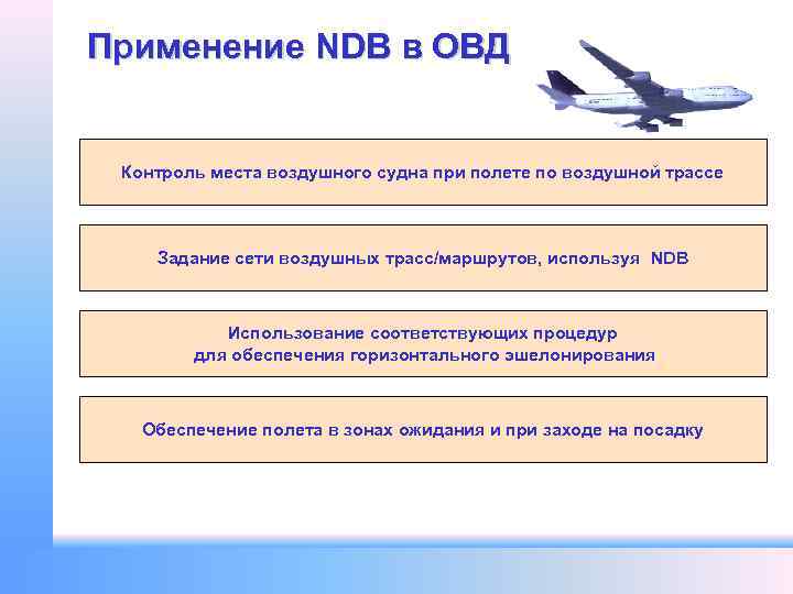 Применение NDB в ОВД Контроль места воздушного судна при полете по воздушной трассе Задание