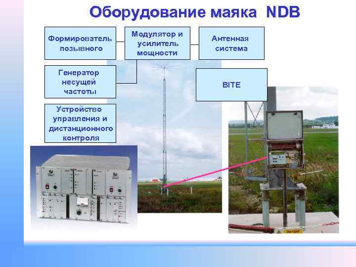 Оборудование маяка NDB Формирователь позывного Генератор несущей частоты Устройство управления и дистанционного контроля Модулятор