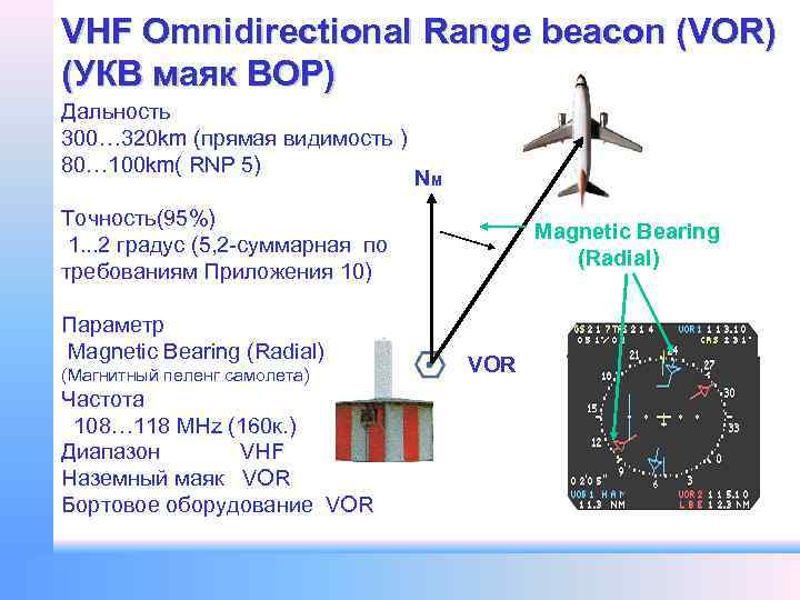 VHF Omnidirectional Range beacon (VOR) (УКВ маяк ВОР) Дальность 300… 320 km (прямая видимость