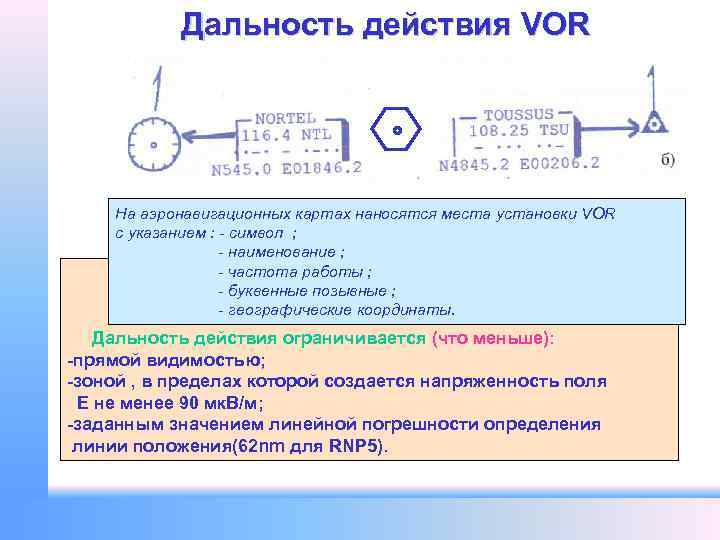 Дальность действия VOR На аэронавигационных картах наносятся места установки VOR с указанием : -