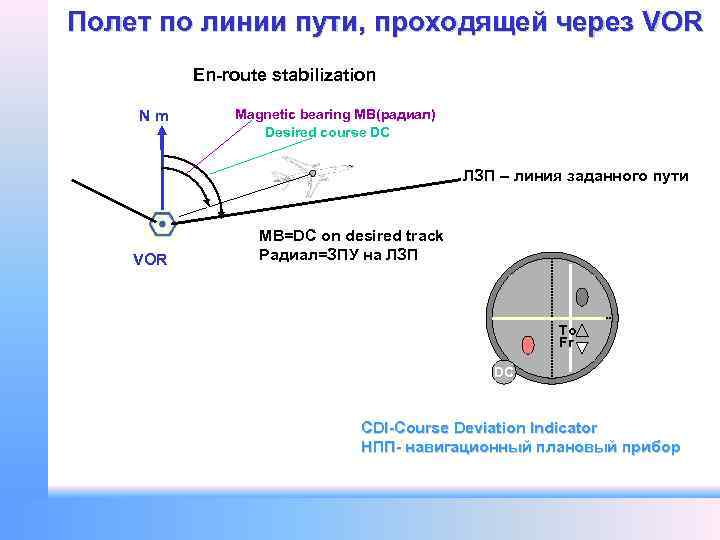 Полет по линии пути, проходящей через VOR En-route stabilization Nm Magnetic bearing MB(радиал) Desired