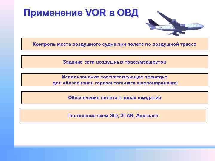 Применение VOR в ОВД Контроль места воздушного судна при полете по воздушной трассе Задание