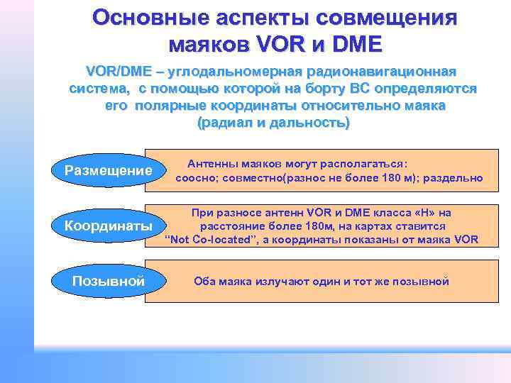 Основные аспекты совмещения маяков VOR и DME VOR/DME – углодальномерная радионавигационная система, с помощью