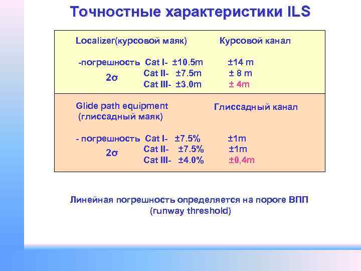 Точностные характеристики ILS Localizer(курсовой маяк) -погрешность Cat I- ± 10. 5 m Cat II-