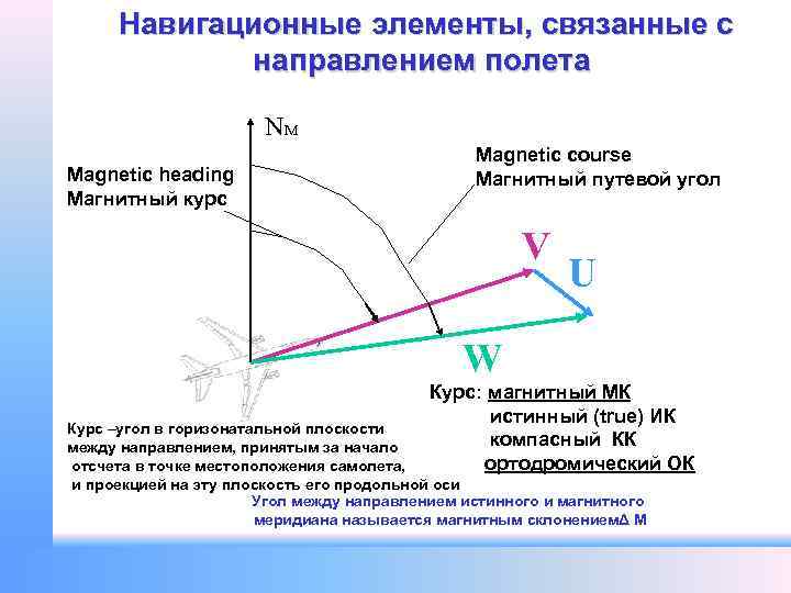 Навигационные элементы, связанные с направлением полета NM Magnetic heading Магнитный курс Magnetic course Магнитный