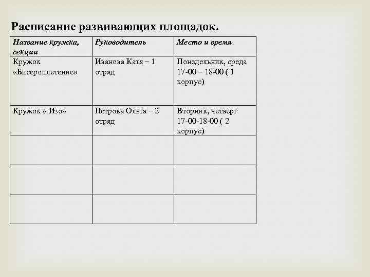 Расписание развивающих площадок. Название кружка, секции Кружок «Бисероплетение» Руководитель Место и время Иванова Катя