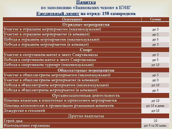 Памятка по заполнению «Банковских чеков» в БЭИГ Ежедневный лимит на отряд: 150 самородков Основание