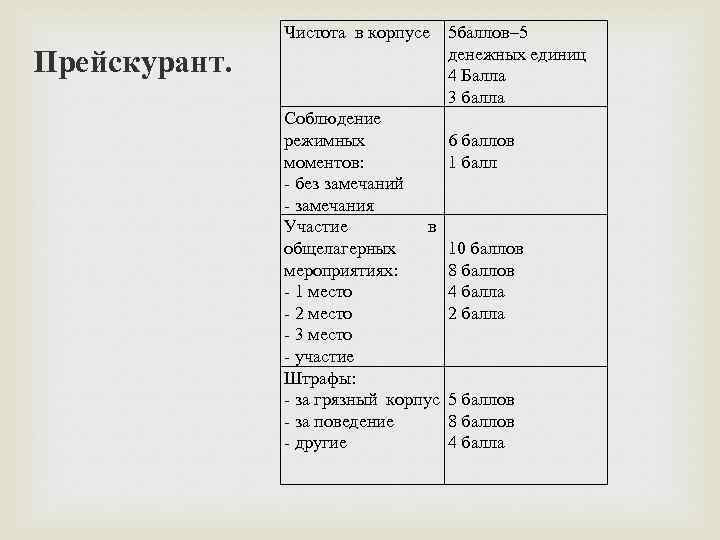 Чистота в корпусе Прейскурант. Соблюдение режимных моментов: - без замечаний - замечания Участие в