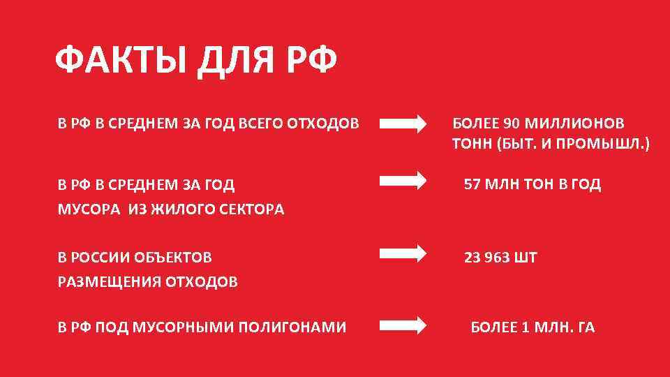 В РФ ПОД МУСОРНЫМИ ПОЛИГОНАМИ v В РОССИИ ОБЪЕКТОВ РАЗМЕЩЕНИЯ ОТХОДОВ БОЛЕЕ 90 МИЛЛИОНОВ