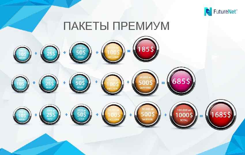 ПАКЕТЫ ПРЕМИУМ 
