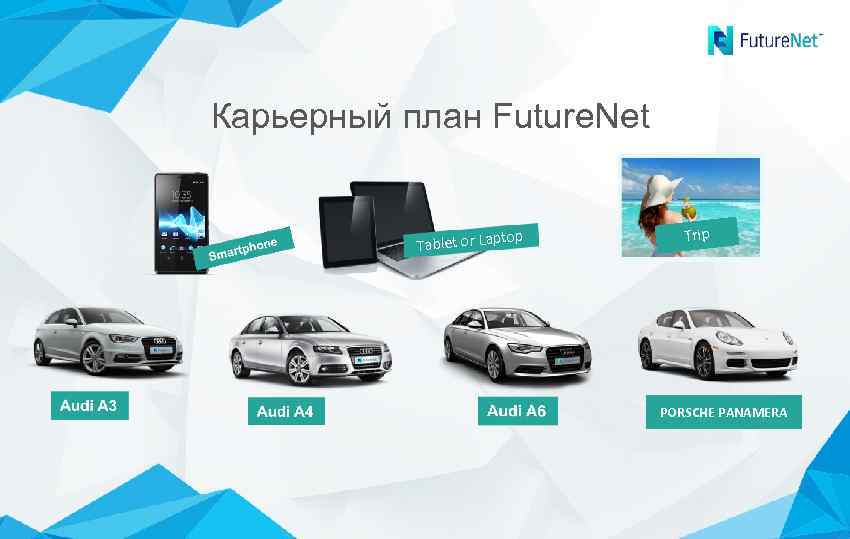 Карьерный план Future. Net top Tablet or Lap Trip PORSCHE PANAMERA 